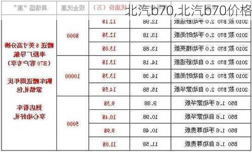 北汽b70,北汽b70价格