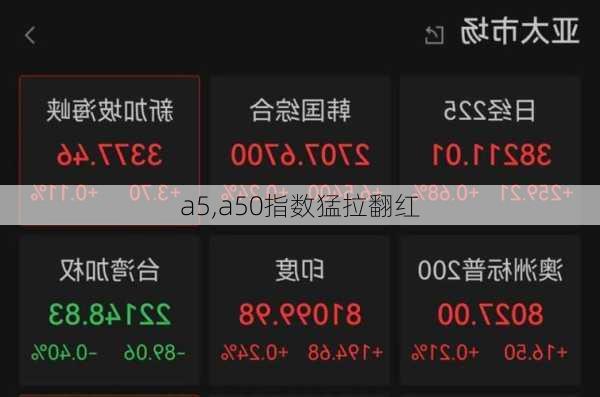 a5,a50指数猛拉翻红