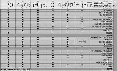 2014款奥迪q5,2014款奥迪q5配置参数表