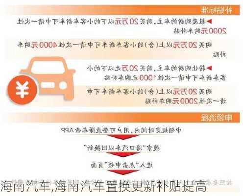 海南汽车,海南汽车置换更新补贴提高