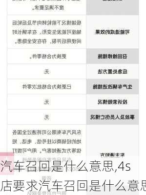 汽车召回是什么意思,4s店要求汽车召回是什么意思