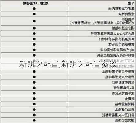 新朗逸配置,新朗逸配置参数