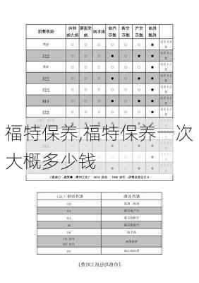 福特保养,福特保养一次大概多少钱