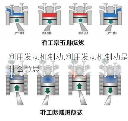 利用发动机制动,利用发动机制动是什么意思