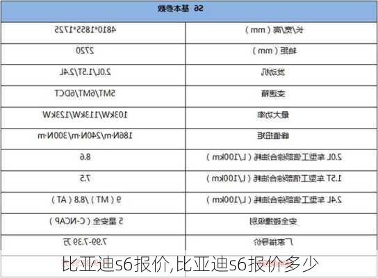 比亚迪s6报价,比亚迪s6报价多少