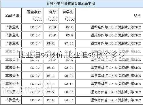 比亚迪s6报价,比亚迪s6报价多少