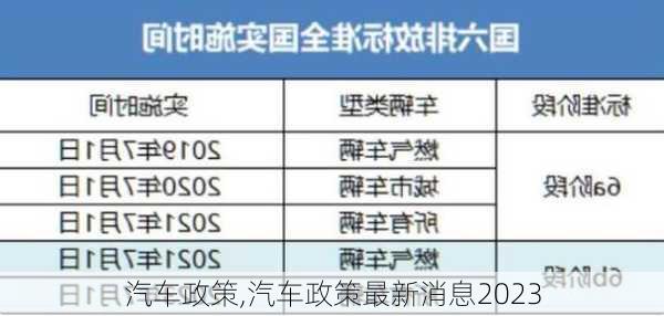 汽车政策,汽车政策最新消息2023