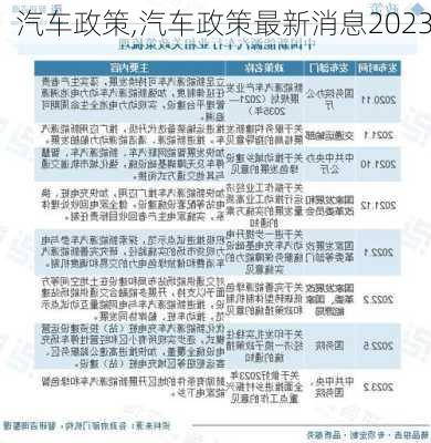 汽车政策,汽车政策最新消息2023