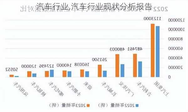 汽车行业,汽车行业现状分析报告