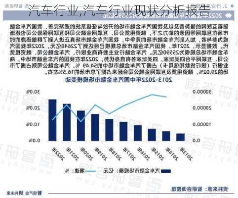 汽车行业,汽车行业现状分析报告