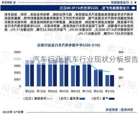 汽车行业,汽车行业现状分析报告