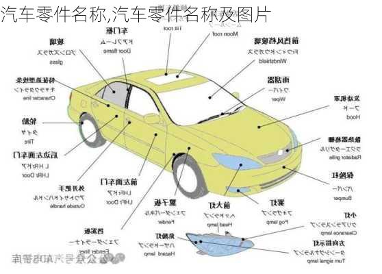 汽车零件名称,汽车零件名称及图片