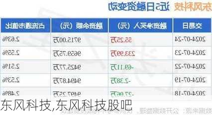 东风科技,东风科技股吧