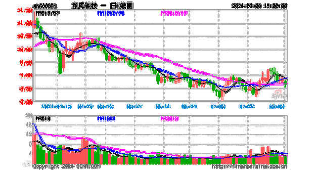 东风科技,东风科技股吧