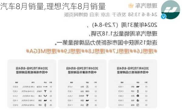 汽车8月销量,理想汽车8月销量