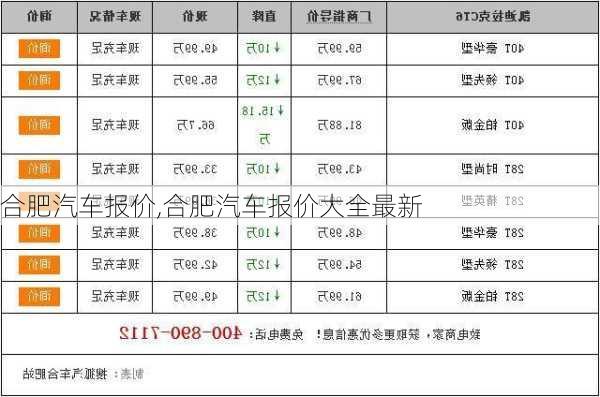 合肥汽车报价,合肥汽车报价大全最新