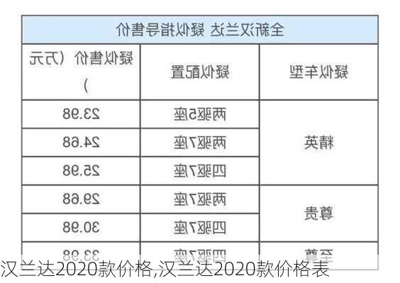 汉兰达2020款价格,汉兰达2020款价格表