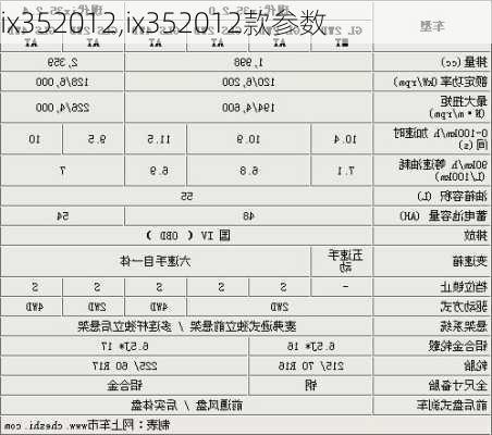 ix352012,ix352012款参数