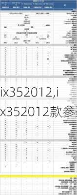 ix352012,ix352012款参数