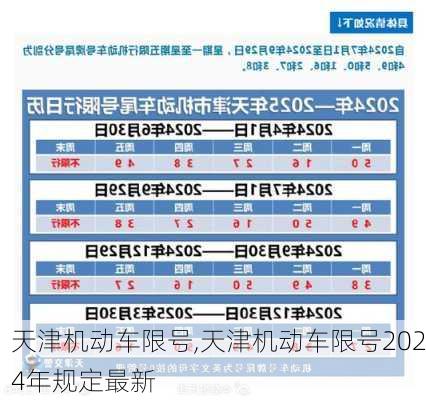 天津机动车限号,天津机动车限号2024年规定最新