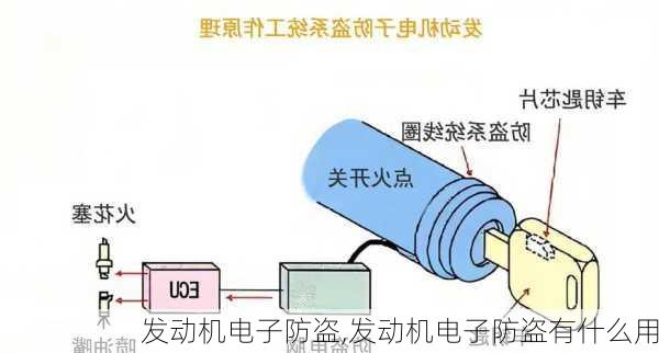 发动机电子防盗,发动机电子防盗有什么用