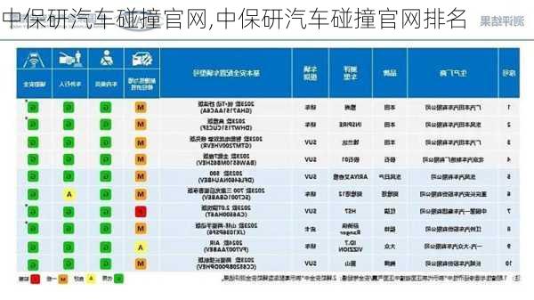 中保研汽车碰撞官网,中保研汽车碰撞官网排名