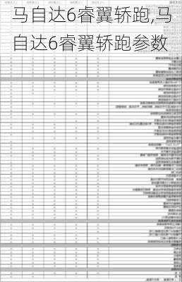 马自达6睿翼轿跑,马自达6睿翼轿跑参数