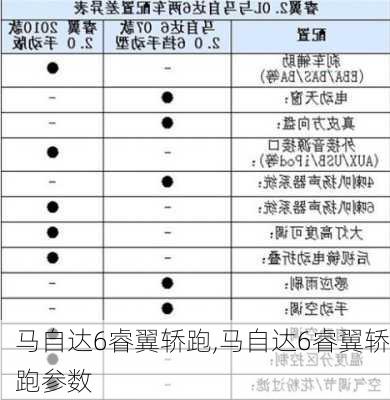 马自达6睿翼轿跑,马自达6睿翼轿跑参数