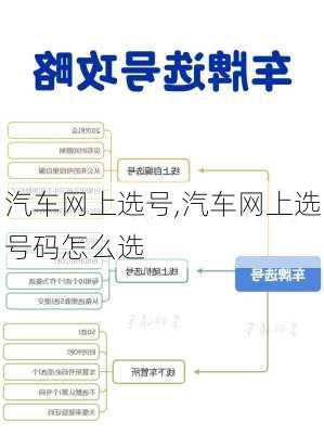 汽车网上选号,汽车网上选号码怎么选