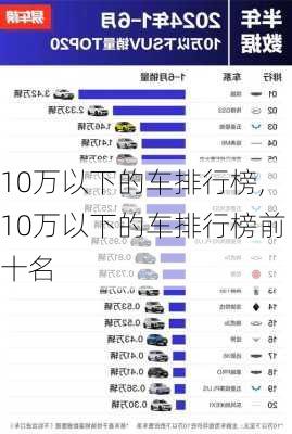 10万以下的车排行榜,10万以下的车排行榜前十名