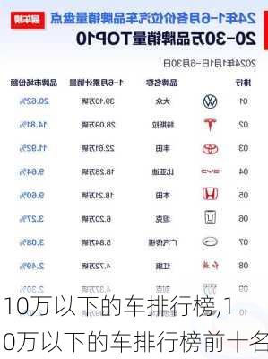 10万以下的车排行榜,10万以下的车排行榜前十名