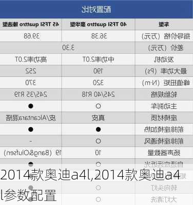 2014款奥迪a4l,2014款奥迪a4l参数配置