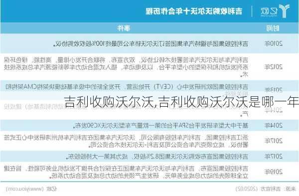 吉利收购沃尔沃,吉利收购沃尔沃是哪一年