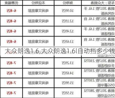 大众朗逸1.6,大众朗逸1.6l自动挡多少钱