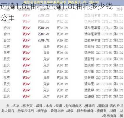 迈腾1.8t油耗,迈腾1.8t油耗多少钱一公里