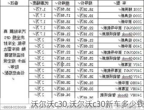 沃尔沃c30,沃尔沃c30新车多少钱