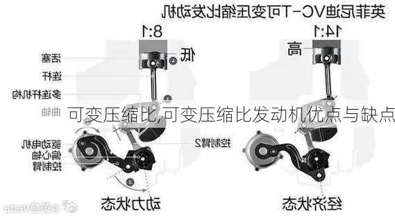 可变压缩比,可变压缩比发动机优点与缺点