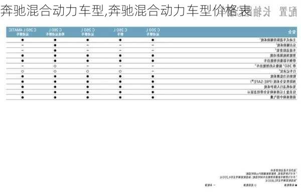 奔驰混合动力车型,奔驰混合动力车型价格表