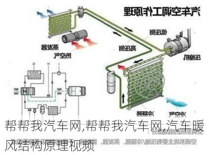 帮帮我汽车网,帮帮我汽车网,汽车暖风结构原理视频