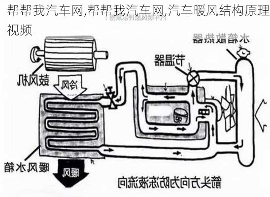 帮帮我汽车网,帮帮我汽车网,汽车暖风结构原理视频