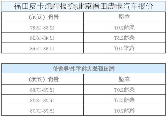 福田皮卡汽车报价,北京福田皮卡汽车报价