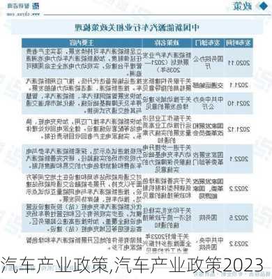 汽车产业政策,汽车产业政策2023