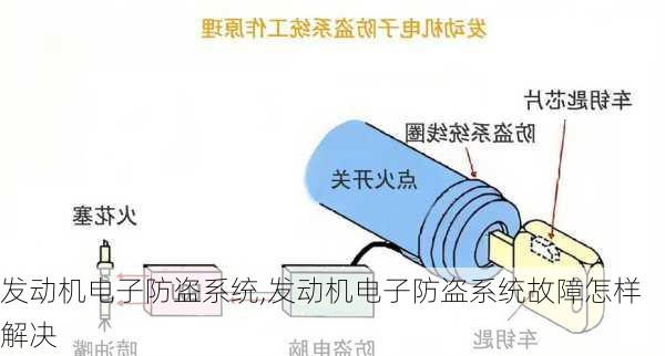 发动机电子防盗系统,发动机电子防盗系统故障怎样解决