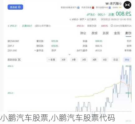 小鹏汽车股票,小鹏汽车股票代码