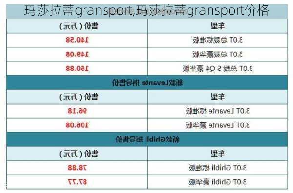 玛莎拉蒂gransport,玛莎拉蒂gransport价格