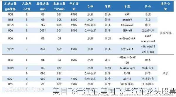 美国飞行汽车,美国飞行汽车龙头股票