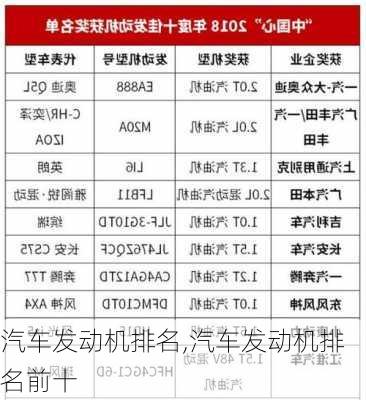 汽车发动机排名,汽车发动机排名前十