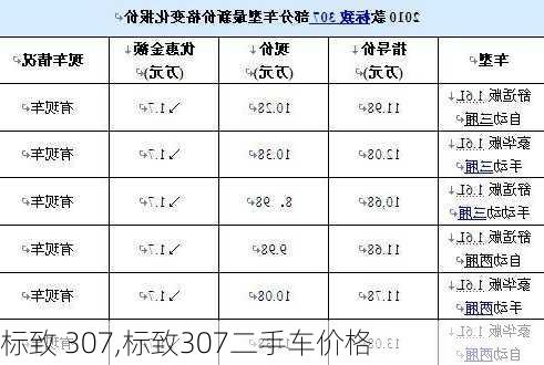 标致 307,标致307二手车价格