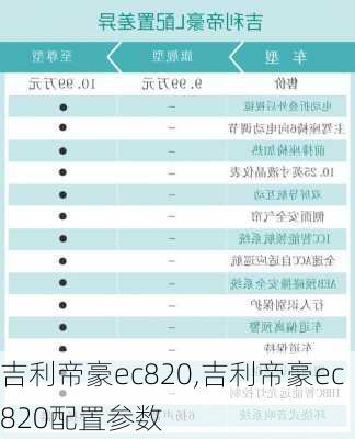 吉利帝豪ec820,吉利帝豪ec820配置参数