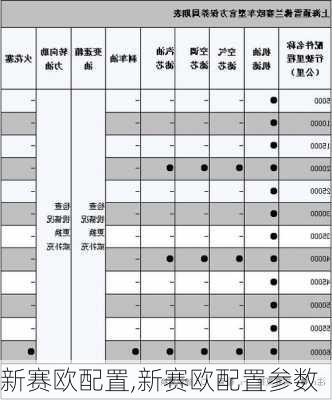 新赛欧配置,新赛欧配置参数